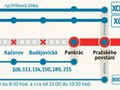 Pankrác – Roztyly: dočasné přerušení provozu metra